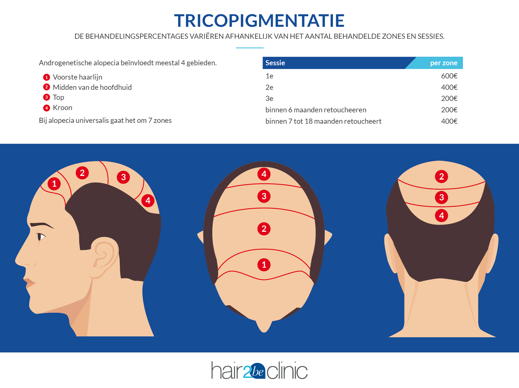 tricopigmentation 01